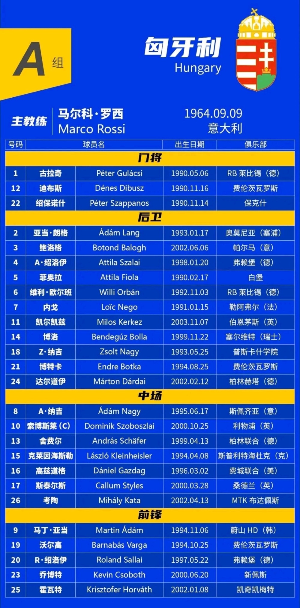 乐动体育网页版-瑞士国家队备战匈牙利，主教练调整阵容