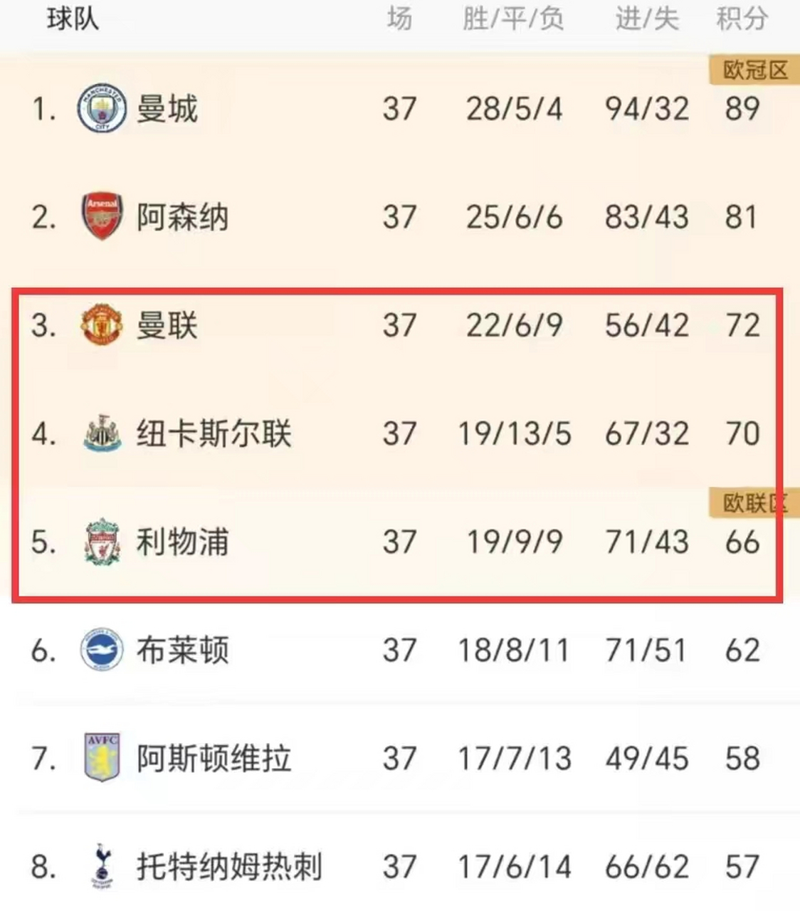 乐动体育官方入口-英超联赛多支球队争夺前四名资格