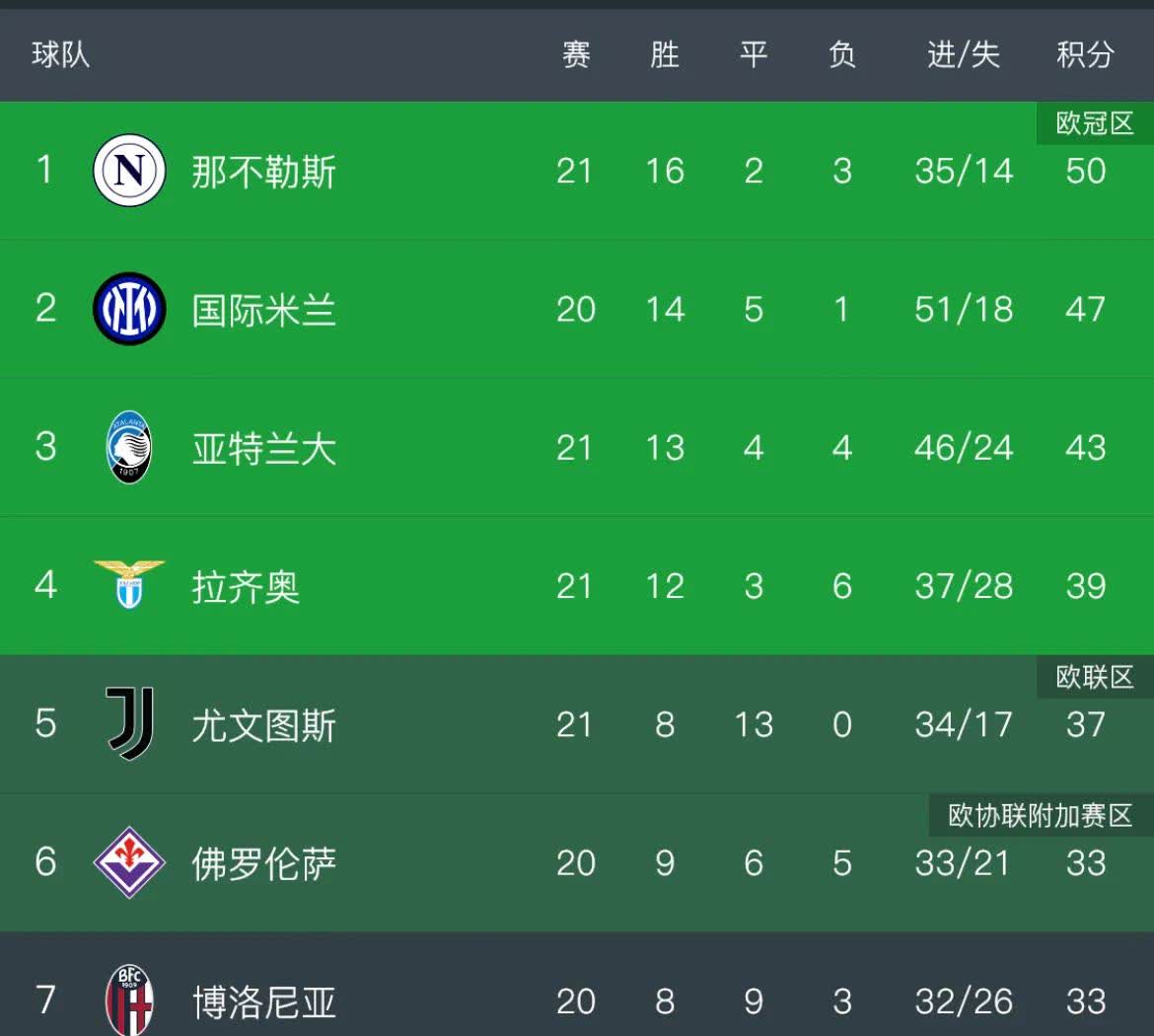包含重回巅峰：尤文图斯对阵阿贾克斯，谁能晋级下一轮？的词条