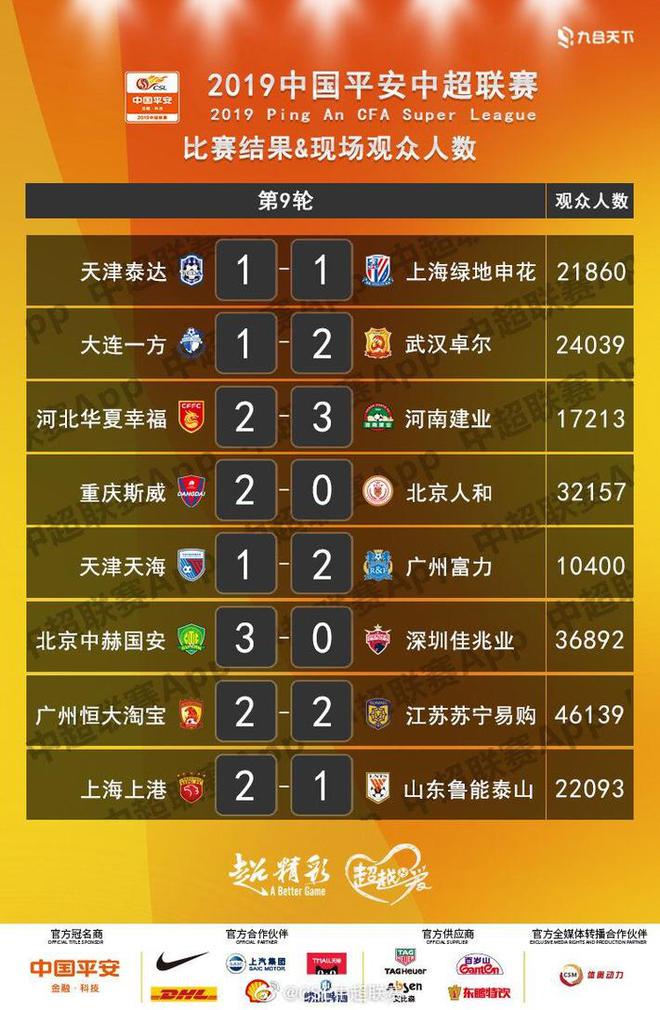 关于广州富力主场战平天津天海，双方战成平局的信息